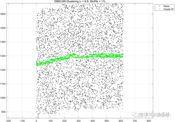 四.基于DBSCAN算法的ICESat-2光子点云去噪方法初探 - 知乎