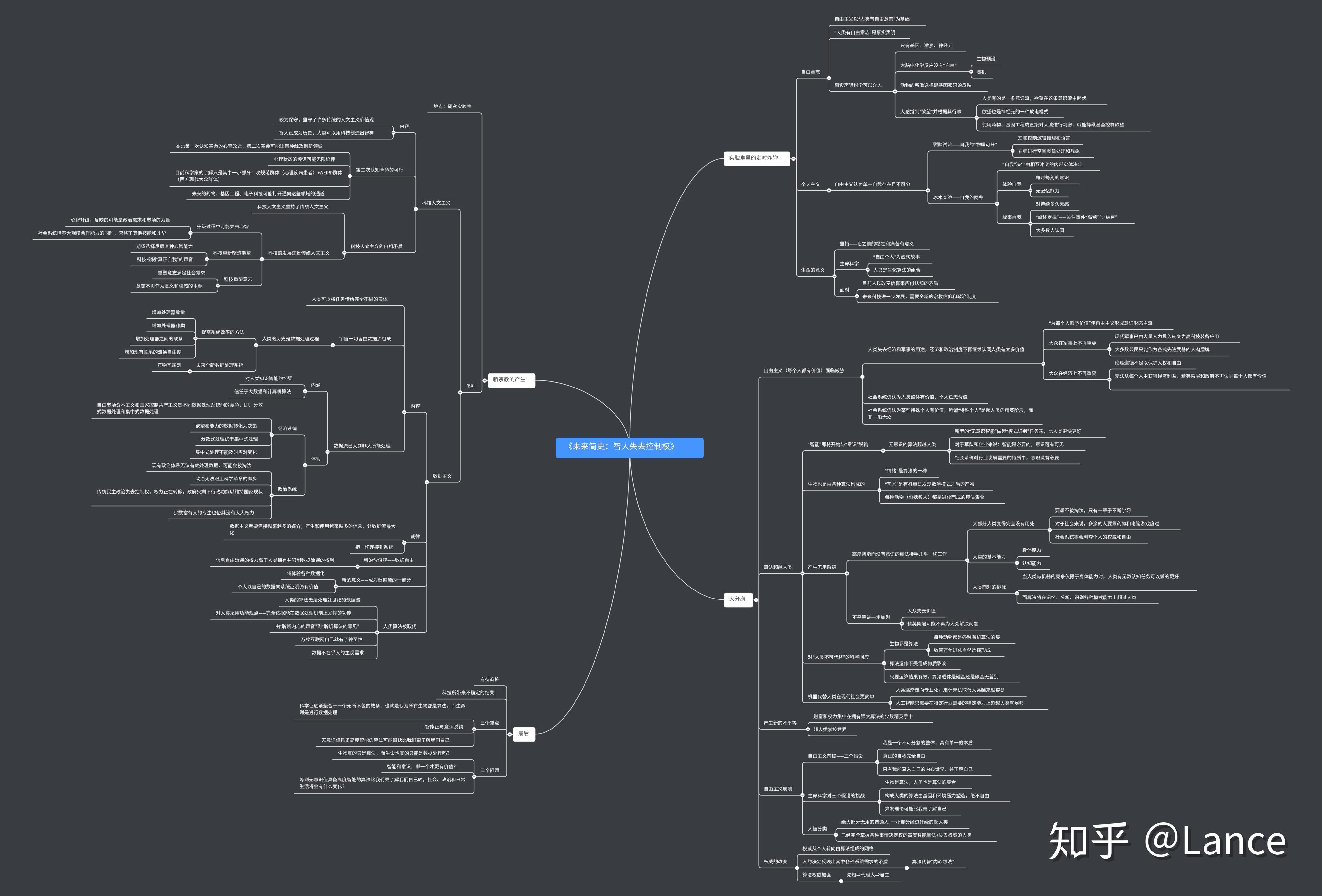 未来简史思维导图高清图片