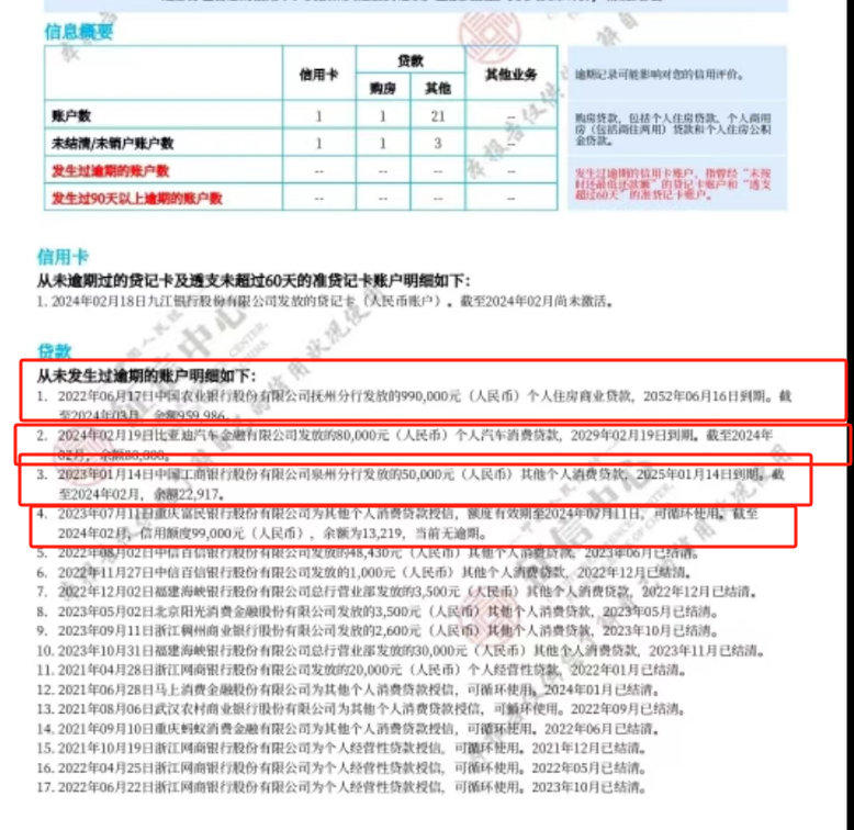 比亚迪车贷8万,还有房贷99万!查询不算多,结果这征信申请建行卡秒拒!