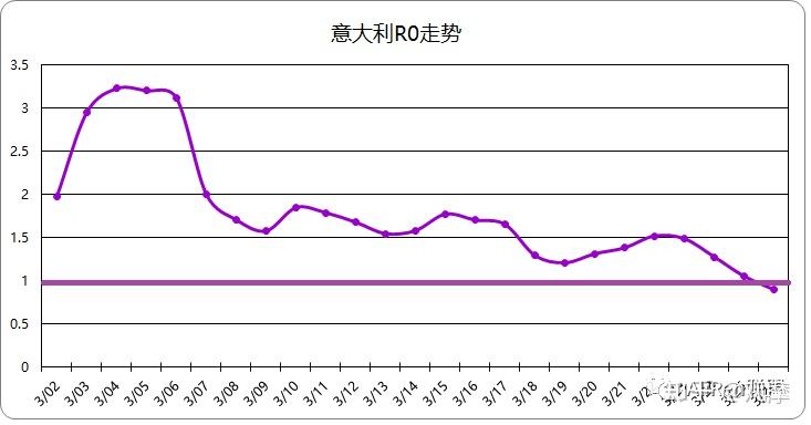 意大利确诊人口比例_意大利人口