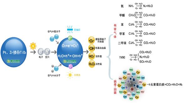 第六道杀毒:负氧离子装置杀毒和养生功能新冠最终解决方案:小奥空气灭