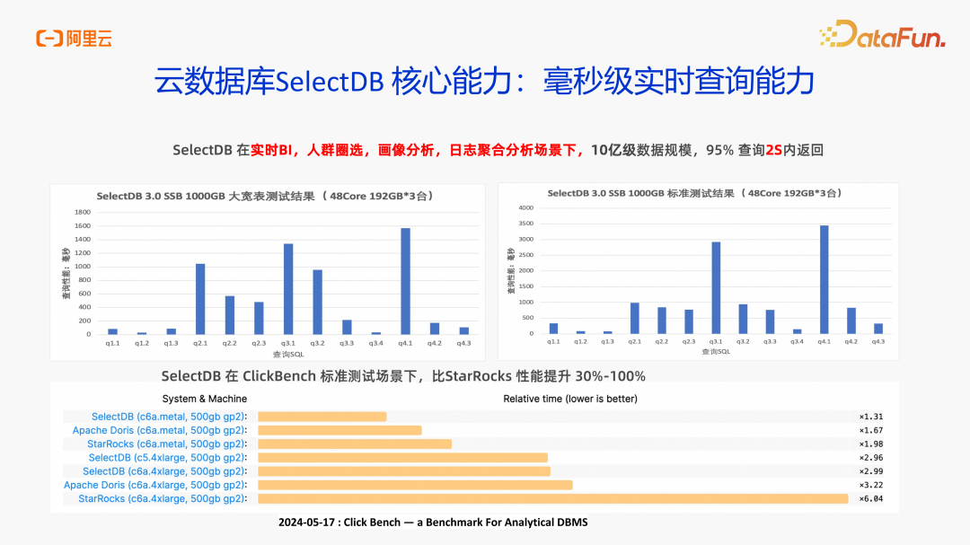 新一代实时数仓：阿里云数据库 SelectDB 版--100% 兼容 Apache Doris 的全托管云原生实时数仓 - 知乎
