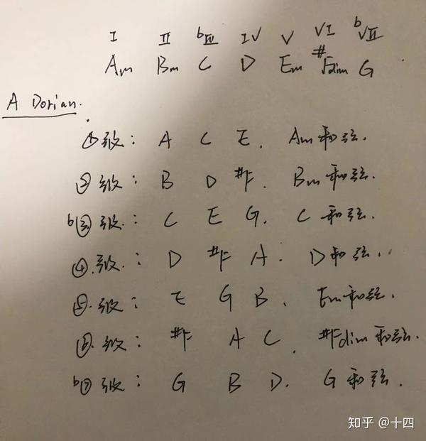 理解调式音阶之多利亚