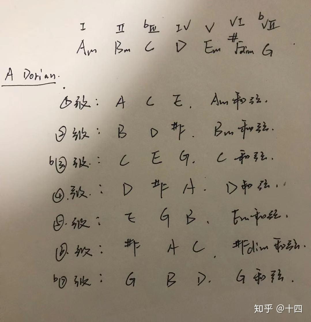 理解调式音阶之多利亚 - 知乎