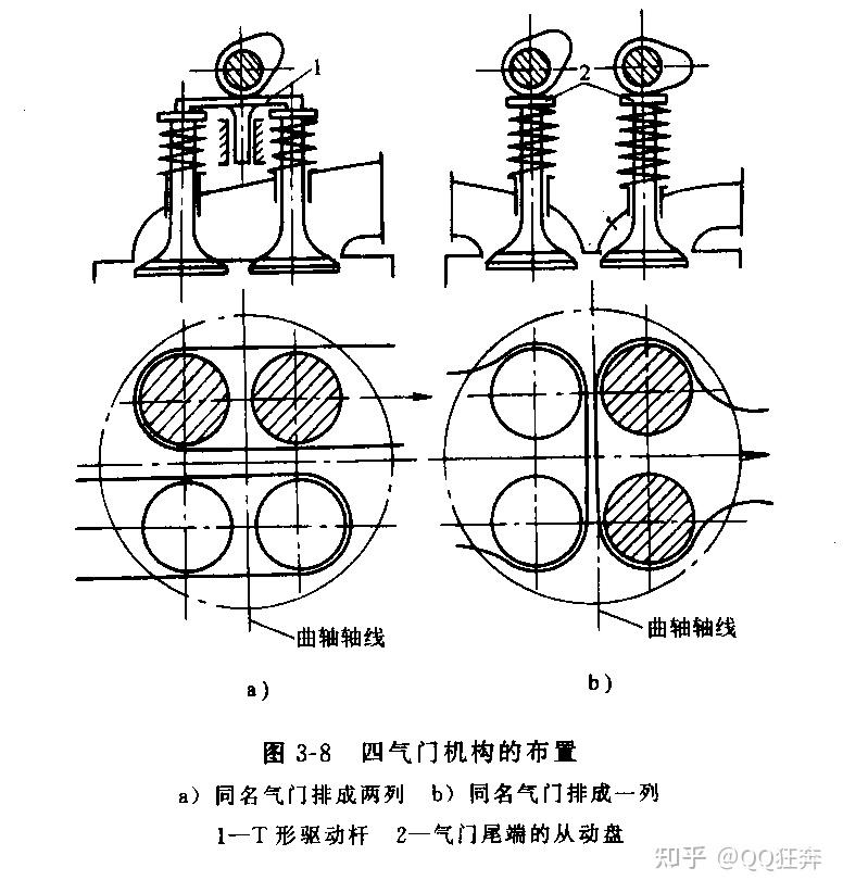 配气机构简图图解图片