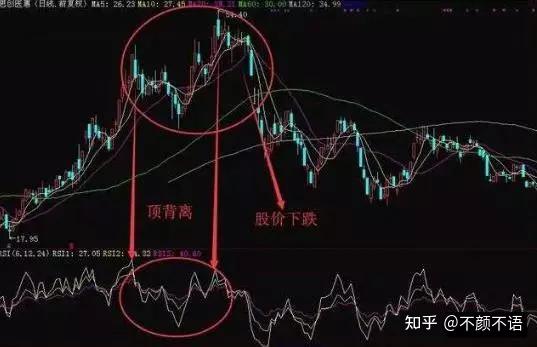 原创找不到a股主力那是你不会用rsi指标一文带你看懂选股到买卖全程