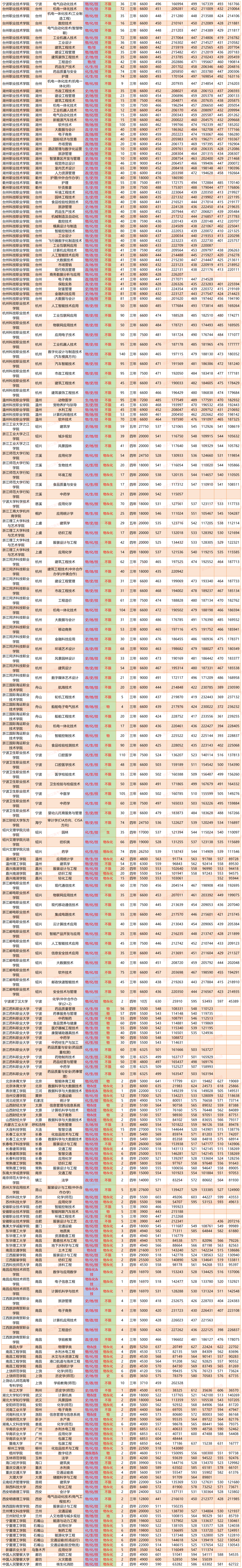 2024年高考首考倒計時24年高考有六大變化你知道了嗎