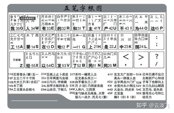 2021年,我为什么还要学五笔输入法? - 知乎