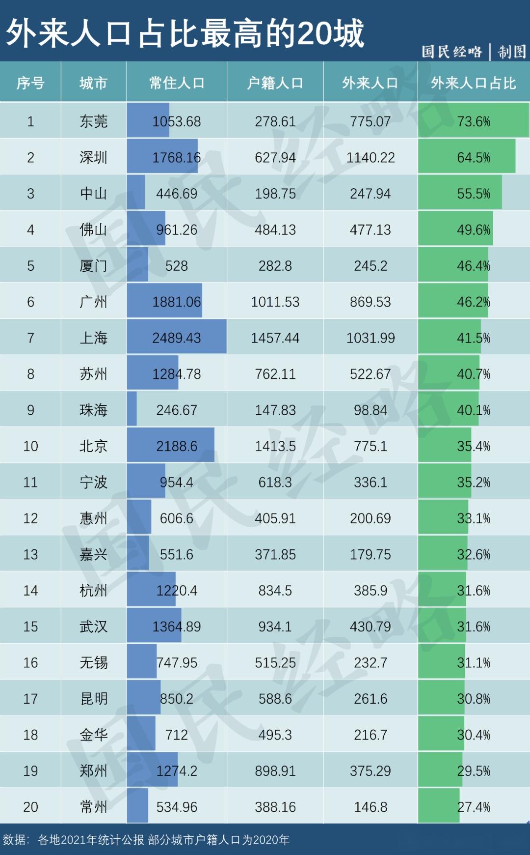 活久见超大特大城市又开始空城了