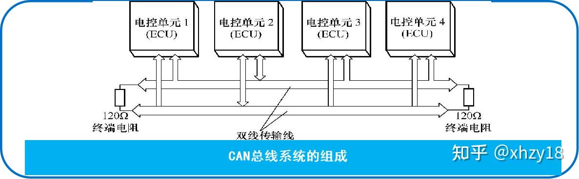 【干货】典型CAN总线网络结构解析 - 知乎