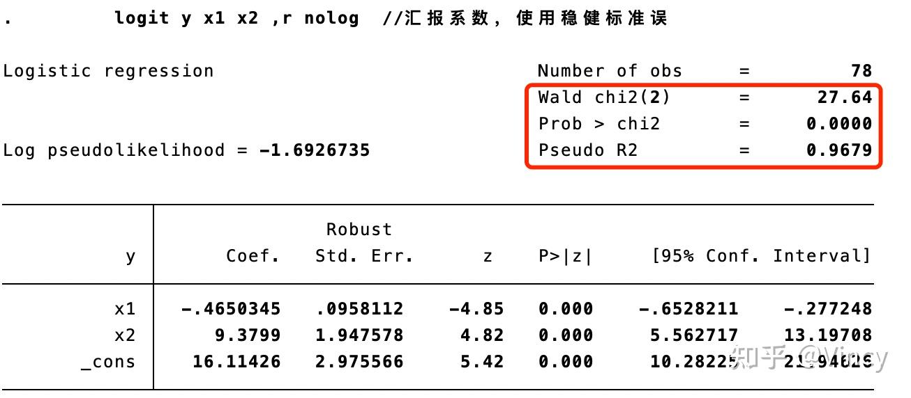 計量經濟學:二元離散選擇模型 - 知乎