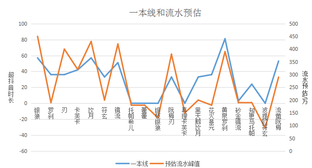 如何评价2024年6月米哈游《原神》4.7下半卡池 希格雯芙宁娜？