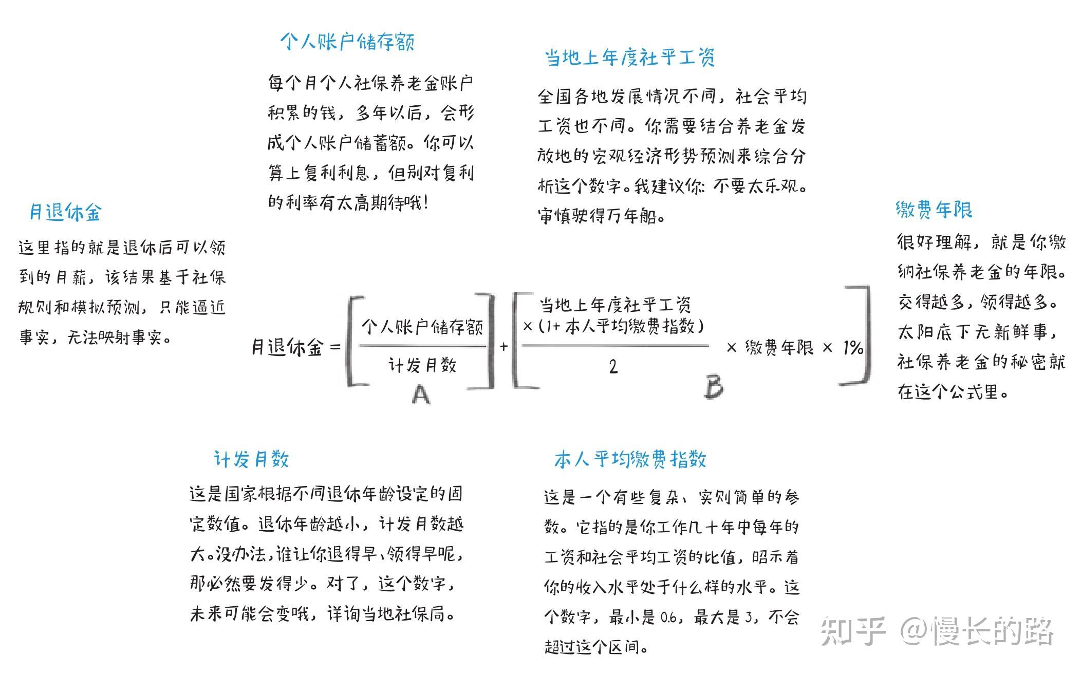 造价员工资一般是多少(造价员和预算员哪个吃香)