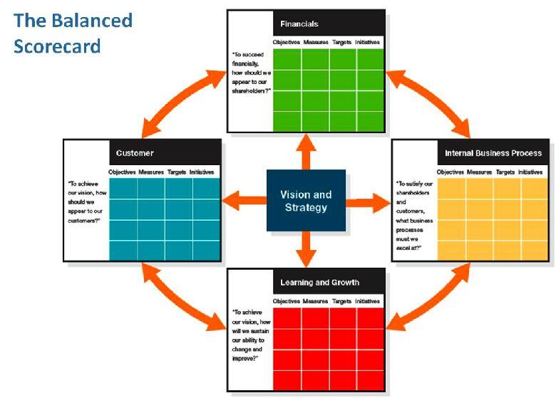 经济寒冬下的组织调整思考如何打造无边界组织
