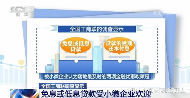 好消息中小微企业融资状况有所改善
