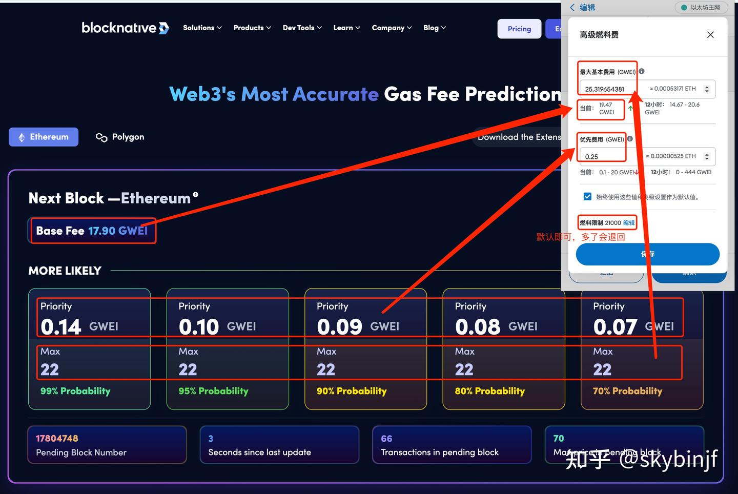 ETH链上数据字段解读和Gas设置- 知乎