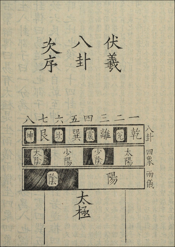 邵雍先天易学及先天图 - 知乎