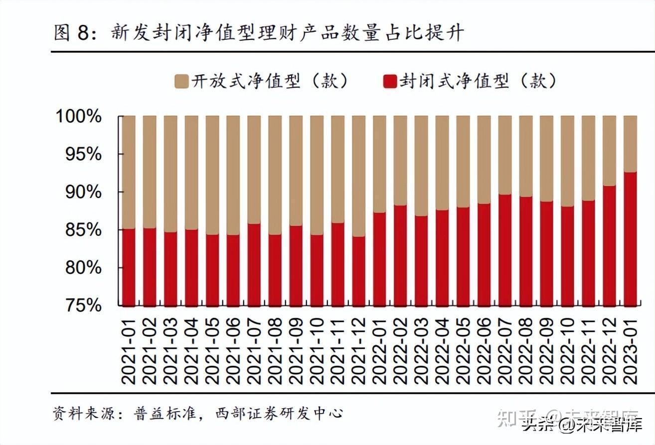 银行理财行业专题报告：“赎回潮”影响下，理财产品估值方法变化 知乎