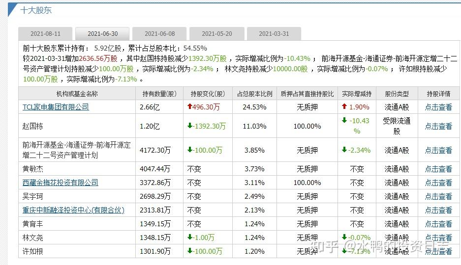 奥马电器002668一夜间变st个股分析