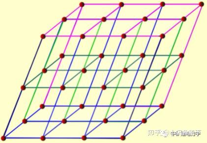 锂离子电池的老化机制—电极晶体学(一) - 知乎