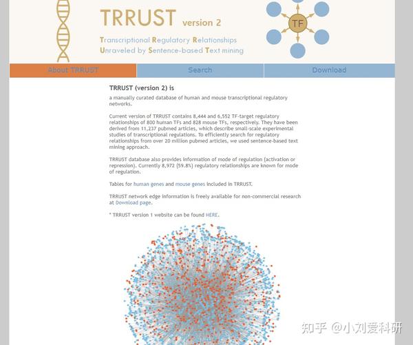  trrust 