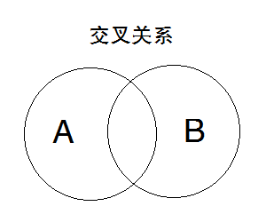 行测考点丨判断推理 - 逻辑判断 - 直言命题 - 知乎