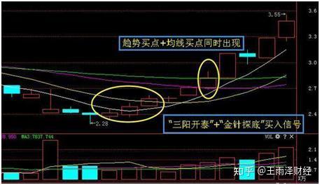 一旦遭遇三陽開泰k線形態堅決捂住後市必有一波翻倍行情