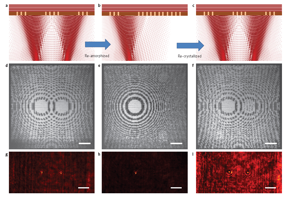 化区点阵,形成表面声子极化共振的超表面,从而实现了菲涅尔衍射的变化