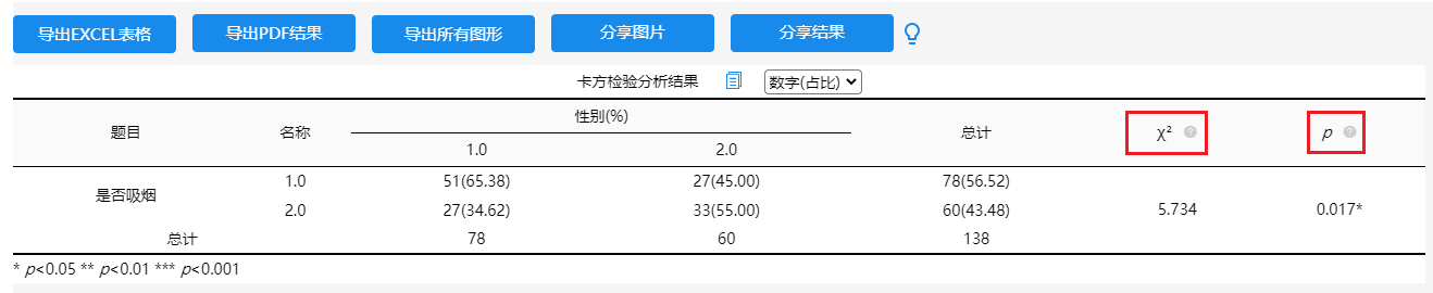 spss步驟卡方檢驗詳細操作和結果分析