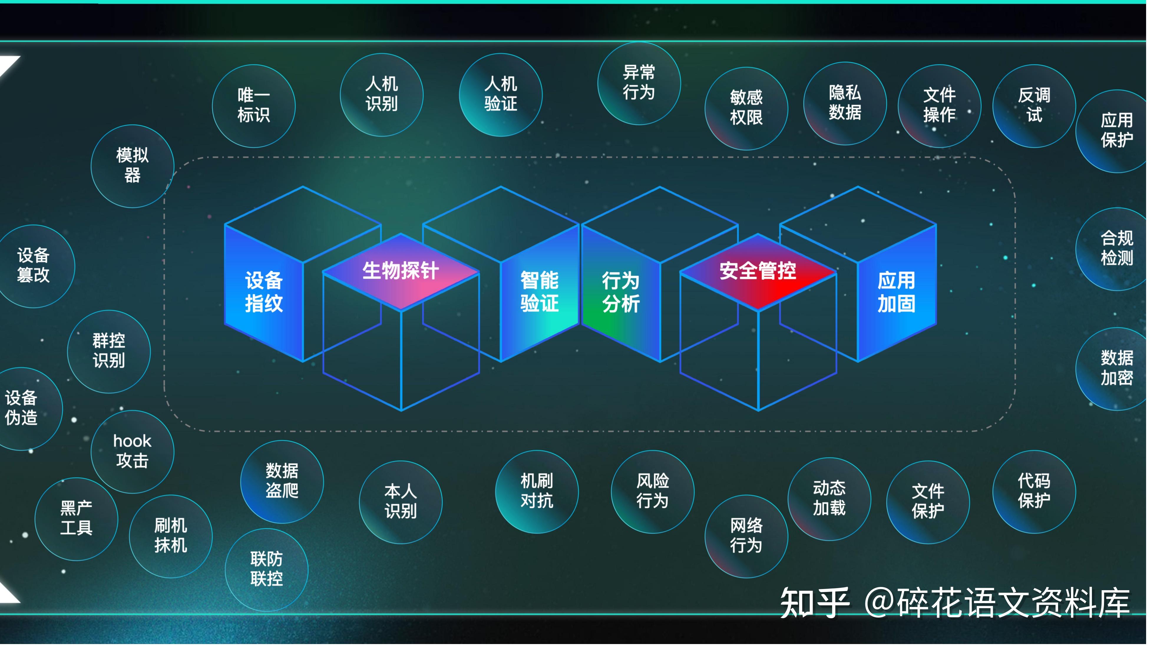 一,终端风控的对抗体系