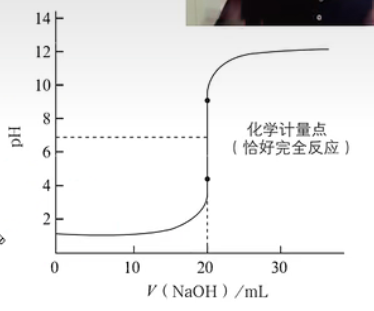 化学——原理：强酸与强碱的中和滴定 - 知乎
