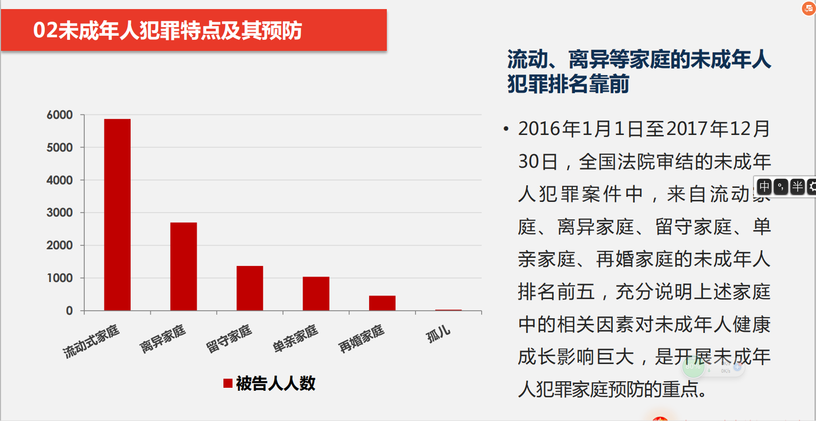 北京犯罪人口_北京人口密度分布图(3)