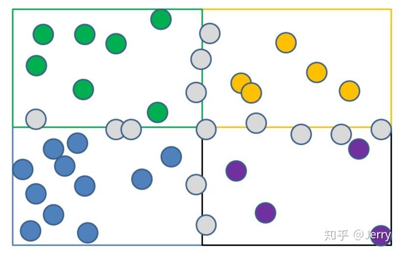 UE4物理模块(三)---碰撞查询(下)SAP/MBP/BVH算法简介 UE4物理模块(三)---碰撞查询(下)SAP/MBP/BVH算法简介