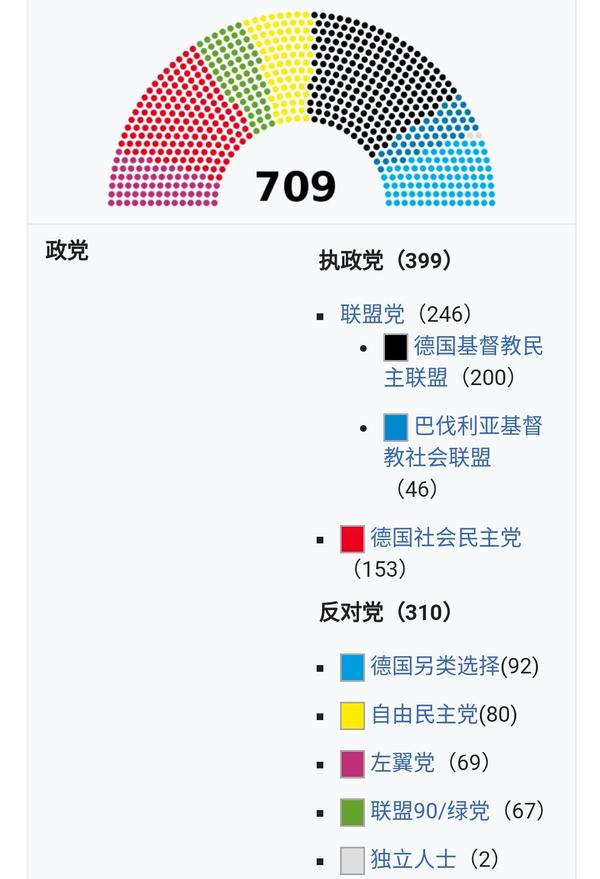 为什么是“政党”？ 知乎