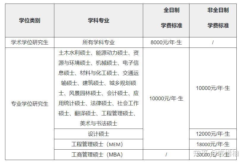 2024年山东建筑大学硕士研究生招生参考