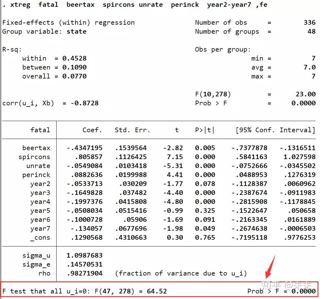 小白学统计|面板数据分析与Stata应用笔记（二） - 知乎