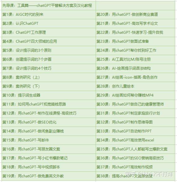 【免费宝藏】B站上适合AI小白的入门课程(持续更新中) - 知乎