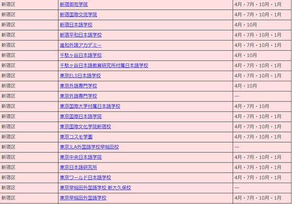 东京新宿区语言学校大集合 知乎