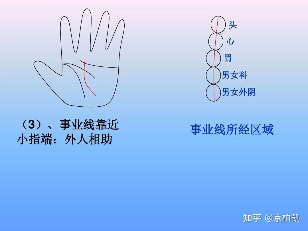 最全手诊图谱（非常实用，建议收藏） - 知乎