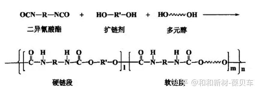 车衣知识分享 | 不同TPU结构及特性 - 知乎
