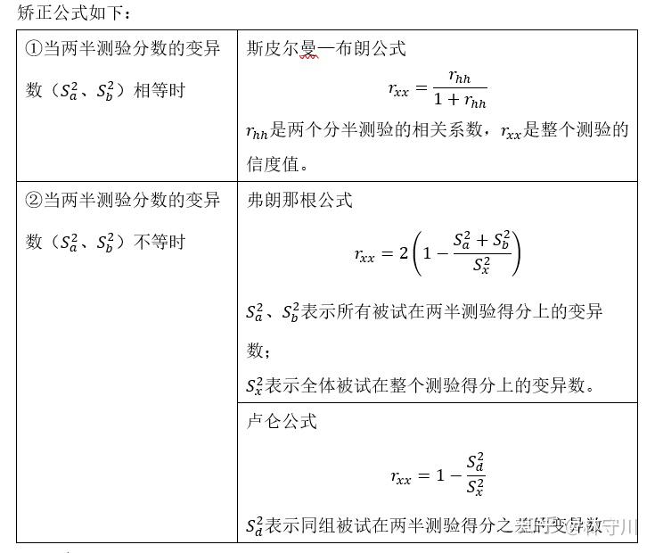 测心 测量的信度 - 知乎