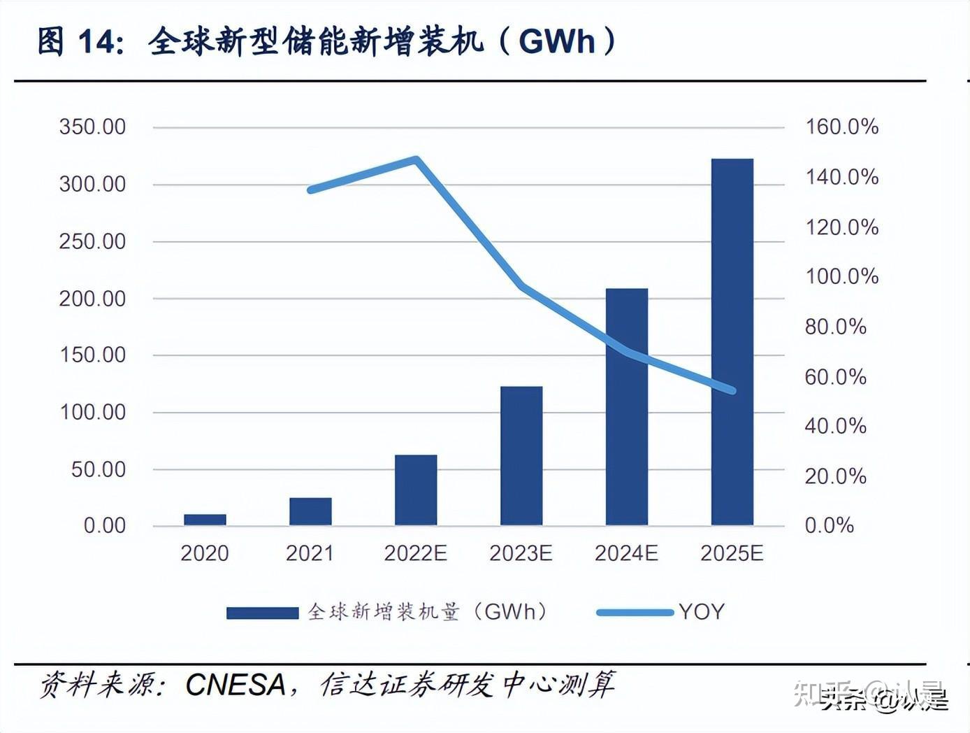盛弘股份研究报告：储能赛道的璀璨明珠，充电桩出海的领先者 - 知乎