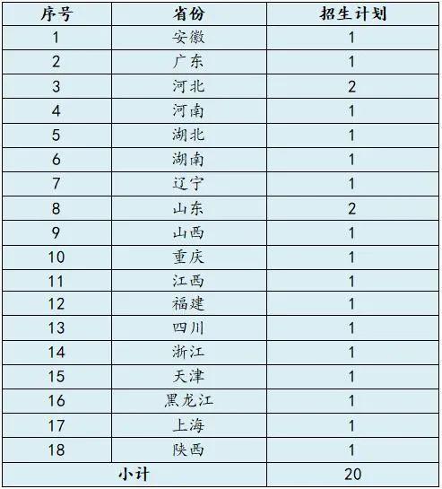 北京體育大學2022舞蹈表演播音與主持招生簡章已發佈