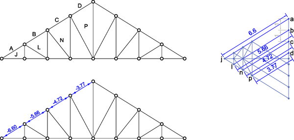 如何快速分析三角桁架受力情况?