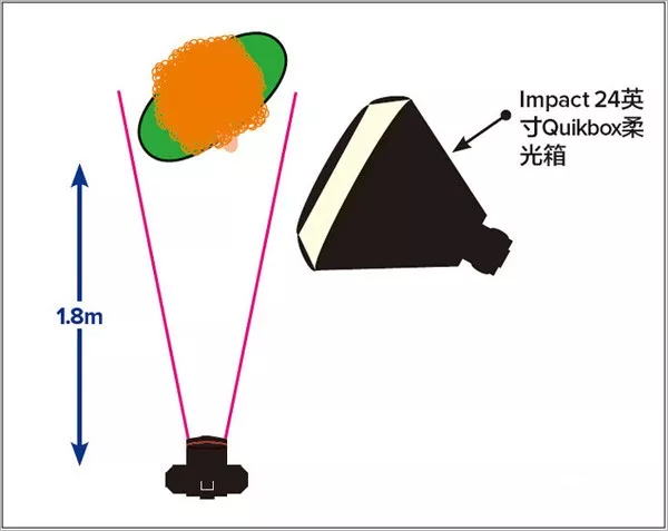 用好宽光窄光拍形象照事半功倍