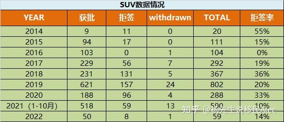 有關於加拿大聯邦創業移民suv項目看完這篇就夠了