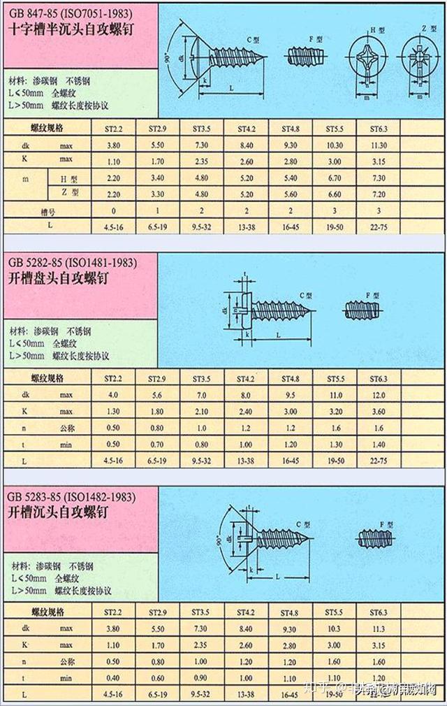 自攻钉 规格尺寸图片