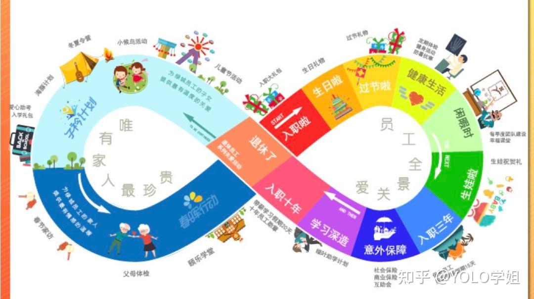 对于大多数留学生来说,还是建议先选择工作行业,然后再确定职业.