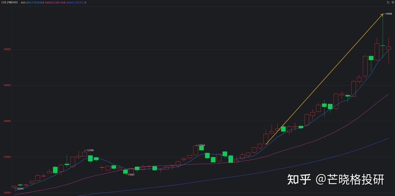 深度分析白银的基本面及逼仓逻辑，还是否有暴涨的潜力- 知乎