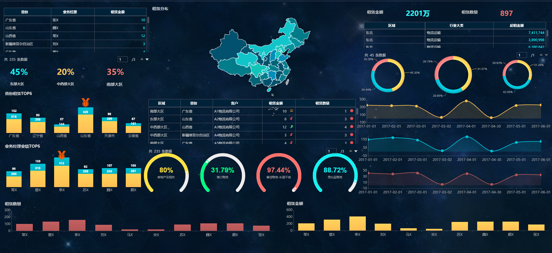 10分钟"套"出一张可视化报表,用这5招就够了! - 知乎